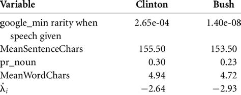 Examples of Covariates from Two Snippets in the Data | Download Table