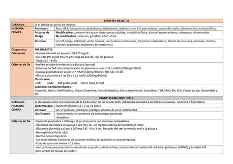 Tablas Resumen De Endocrinolog A Notas Med Udocz