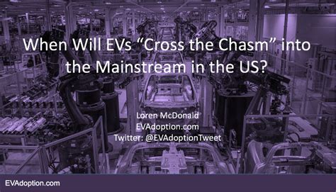 Title Slide When Will Evs Cross The Chasm Into The Mainstream In The Us