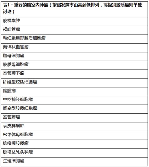 脑室内肿瘤手术策略与技巧 The Neurosurgical Atlas全文翻译 搜狐