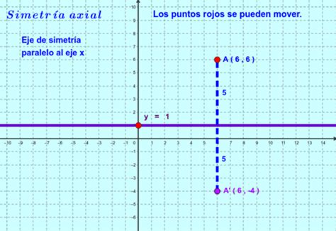 Simetría axial ejemplos 1 GeoGebra