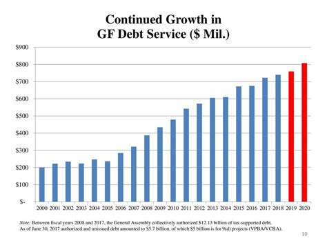 Fiscal Analytics Ltd January 10 Ppt Download