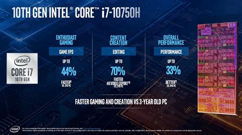 Intel Th Gen Core H Series Gets Official For Gaming And Creator