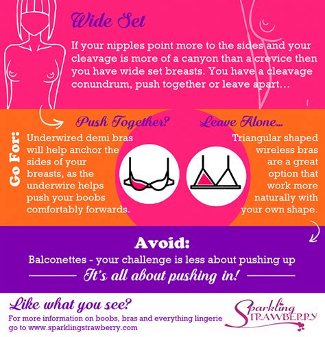 Choosing The Best Bra For Your Breast Shape Infographic Guide