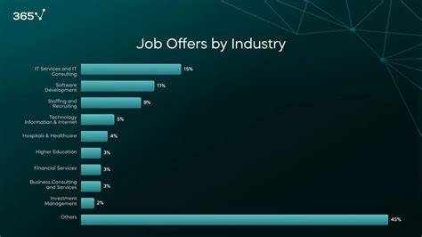 Data Analyst Job Outlook Job Market Research Data Science