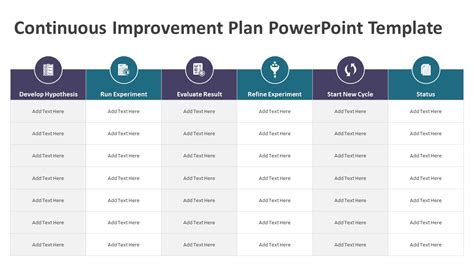 Continuous Improvement Plan Powerpoint Template Kaizen Presentation