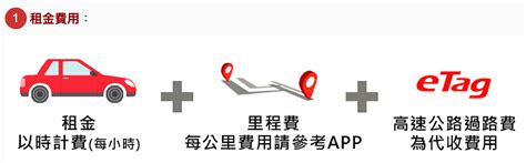 【2022最新irent優惠】 Irent租車優缺點、費用、心得體驗通通分析給你聽 楓藥師的財富計畫