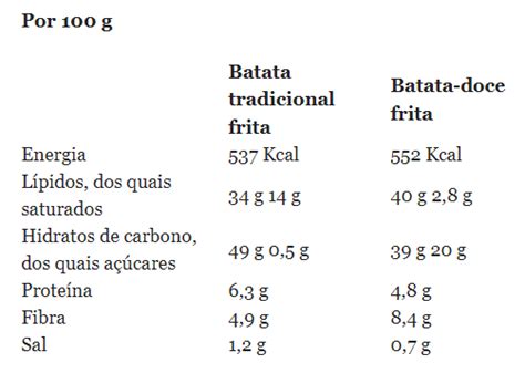 Como Fazer Batata Doce Frita Receitas F Ceis E Deliciosas