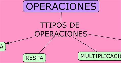 El Blog De Los Sextos Tipos De Operaciones