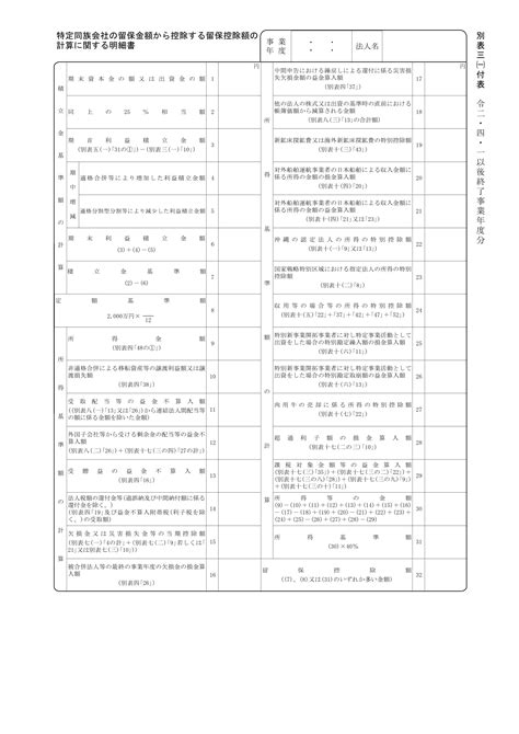 別表三（一）付表の書き方 法人税申告書別表の様式と書き方