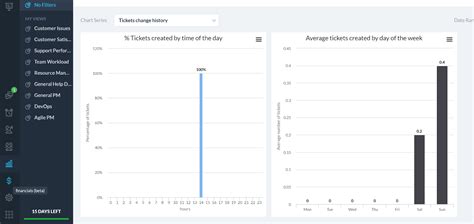 Avalia O Do Sistema De Tickets Do Onedesk