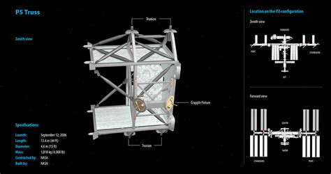 International Space Station (ISS) | Behance