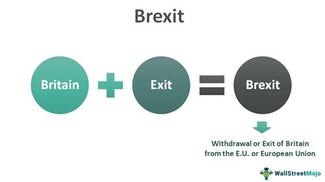 Brexit Definition Causes Consequences Pros And Cons The Eu