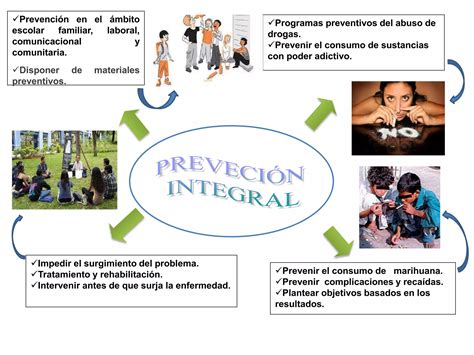 Mapa Mental Fundamentos Te Ricos De La Prevenci N Integral Ppt