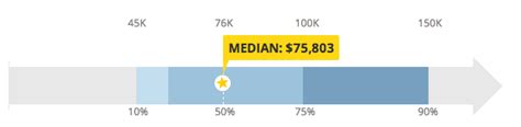 Lawyer Salary: Top 10 Law Careers & Highest Paid Lawyers