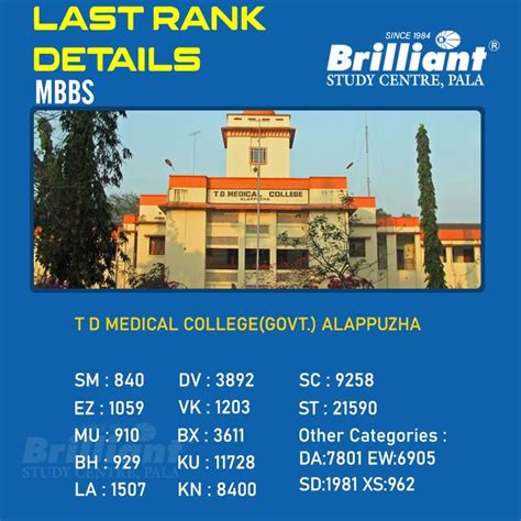 Last Rank Details 2019 MBBS Medical College House Styles Alappuzha