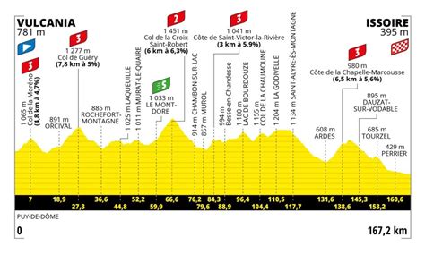 Tour De France Quoi Peut On S Attendre En Deuxi Me Semaine