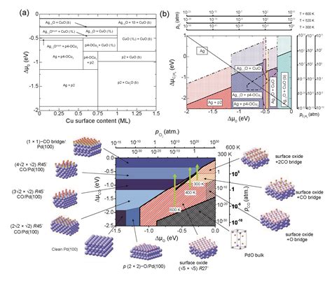 科学网— 转载 北京化工大学程道建教授课题组gee综述：过渡金属催化剂的第一性原理设计 何宏艳的博文