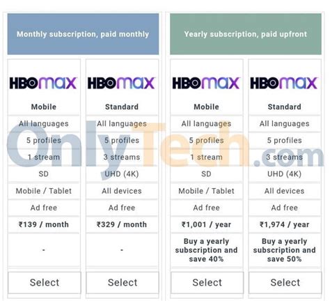 Exclusive Hbo Max Plan Details Leaked Ahead Of Indian Launch