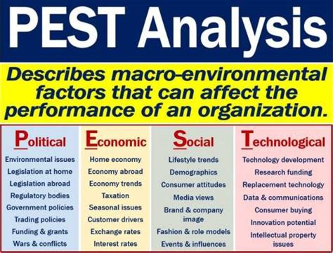 What is a PEST analysis? How to do a PEST analysis and examples