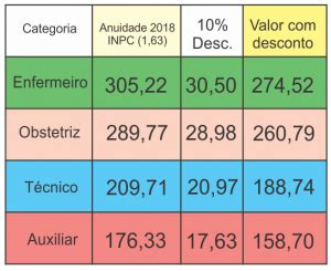 Saiba Como Imprimir O Boleto Da Anuidade De Coren Sc Conselho