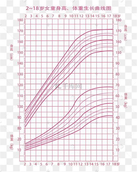 男孩体重图片 男孩体重图片素材免费下载 千库网