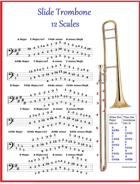 Major Scales Trombone