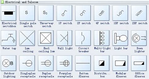 Electrical And Telecom Plan Symbols Floor Plan Symbols How To Plan