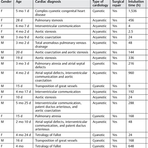 Clinical Evaluation And Score Of Infants In The Preterm Oral Feeding