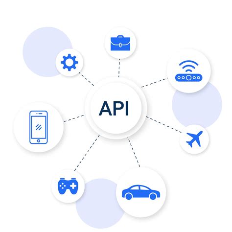 Api Integration Types Benefits Botpenguin