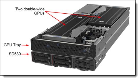 Lenovo Thinksystem Sd530 Server Xeon Sp Gen 1 Product Guide