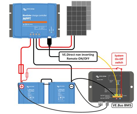 Comment Installer Une Batterie Lithium Sch Ma C Blage