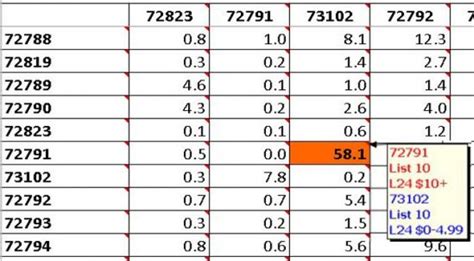 Understanding Your Merge Purge Reports Mmi Direct