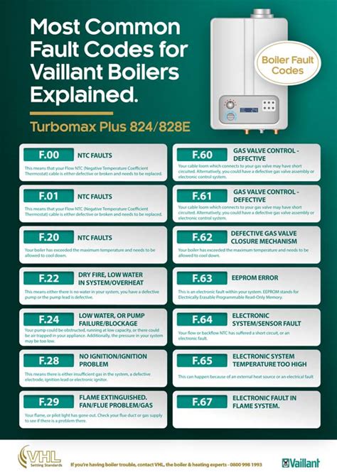 Vaillant Boiler Error Codes Explained Infographic Vhl