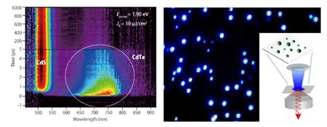 Research Kanemitsu Lab Nanophotonics International Research Center For Elements Science