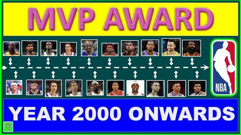 Nba Mvp Award From Year 2000 Onwards Youtube