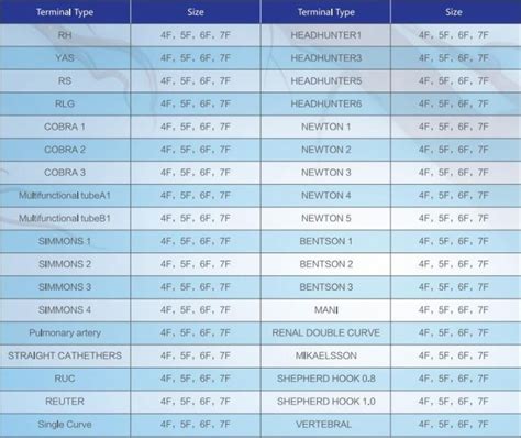 China Angiography Catheter Suppliers, Manufacturers, Factory - Customized OEM Angiography ...