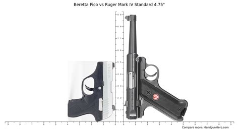 Beretta Pico Vs Ruger Mark Iv Standard Size Comparison Handgun Hero