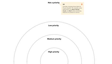 Bulls Eye Diagramming Template Mural