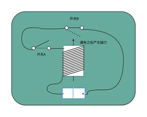 计算机组成原理 Cpu组成 庞某人 博客园