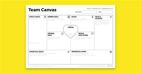 The Team Canvas Is Business Model Canvas For Teamwork It Is A Free