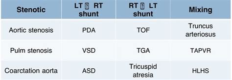 Peds Cardiology Flashcards Quizlet