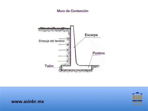 asinbr FRACCIONAMIENTOS EN QUERÉTARO La función de los muros de carga