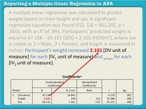 Reporting A Multiple Linear Regression In Apa