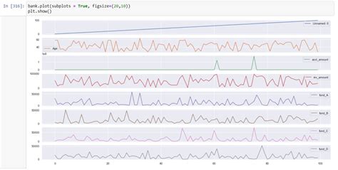 Python How To Remove The Following Outliers Stack Overflow