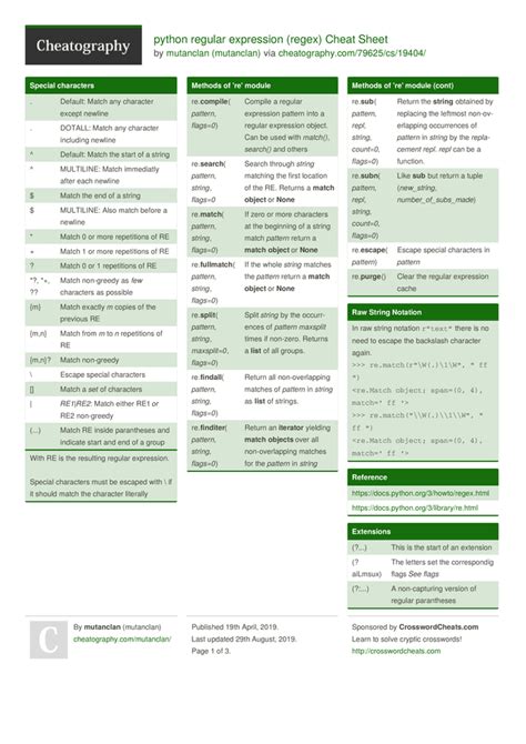 Python Regular Expression Regex Cheat Sheet By Mutanclan 3 Pages