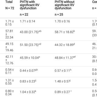 Comparison Of The Echocardiographic Parameters Between Study Groups