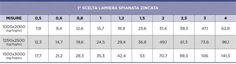 Lamiera Zincata Centro Siderurgico