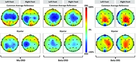 Average EEG topographies of ERD/ERS during foot KMI of all ...