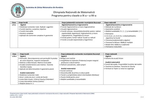 Programele Pentru Olimpiada Națională De Matematică 2024 Anunțate De